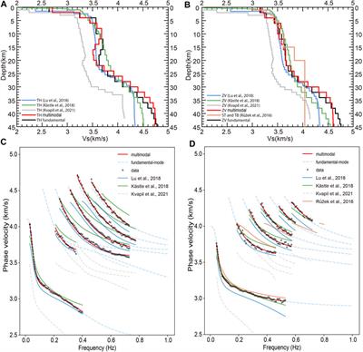 Frontiers | Crustal S-Wave Velocity Structure Beneath the